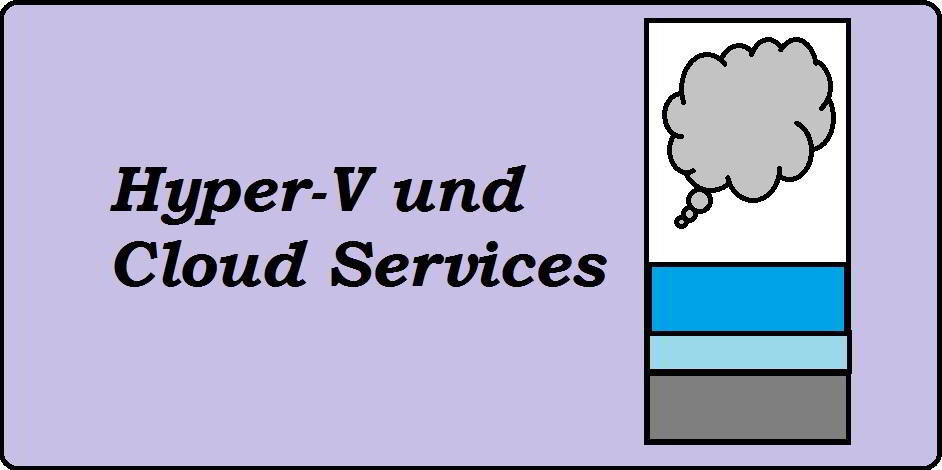 Hyper-V und Cloud